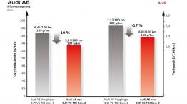 Audi A6 C7 - szkice - schematy - inne ujęcie