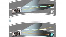 Peugeot 308 5d 2007 - pokonywanie zakrętów