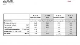 Audi A6 C7 - szkice - schematy - inne ujęcie