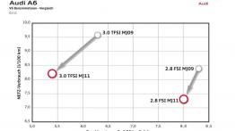Audi A6 C7 - szkice - schematy - inne ujęcie