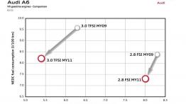 Audi A6 C7 - szkice - schematy - inne ujęcie