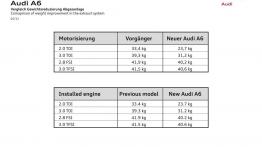 Audi A6 C7 - szkice - schematy - inne ujęcie