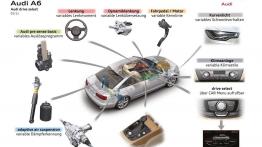 Audi A6 C7 - projektowanie auta