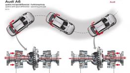 Audi A6 C7 - pokonywanie zakrętów