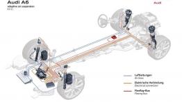 Audi A6 C7 - projektowanie auta
