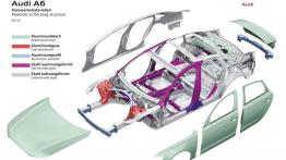 Audi A6 C7 - projektowanie auta