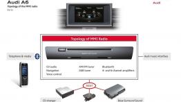 Audi A6 C7 - szkice - schematy - inne ujęcie