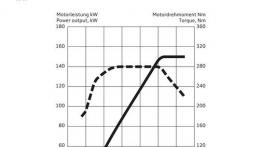 Audi A6 C7 - szkice - schematy - inne ujęcie