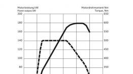 Audi A6 C7 - szkice - schematy - inne ujęcie