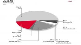 Audi A6 C7 - szkice - schematy - inne ujęcie