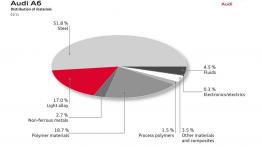 Audi A6 C7 - szkice - schematy - inne ujęcie