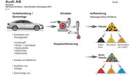 Audi A6 C7 - szkice - schematy - inne ujęcie