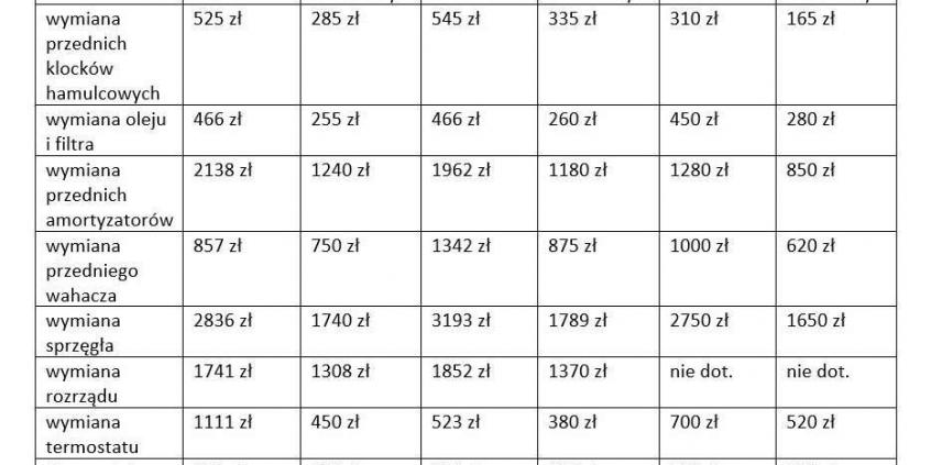 ASO a niezależne serwisy. Gdzie naprawiać kilkuletnie auta?