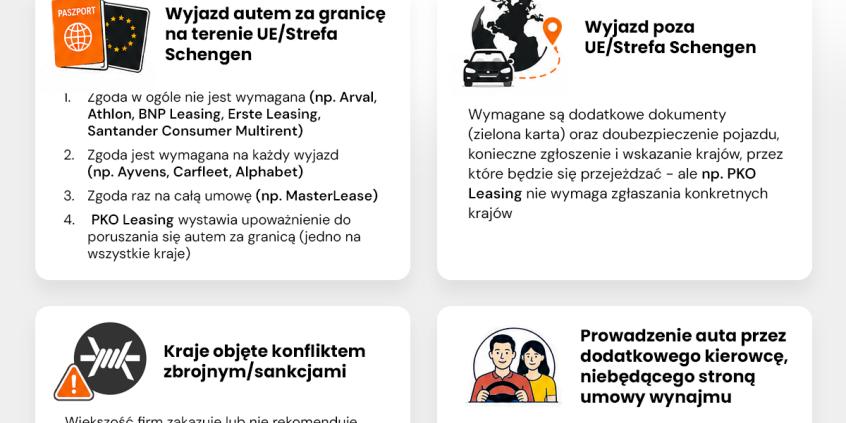 Wakacyjne podróże autem w leasingu lub wynajmie – jakie są formalności?