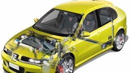 Seat Leon Cupra R - schemat konstrukcyjny auta