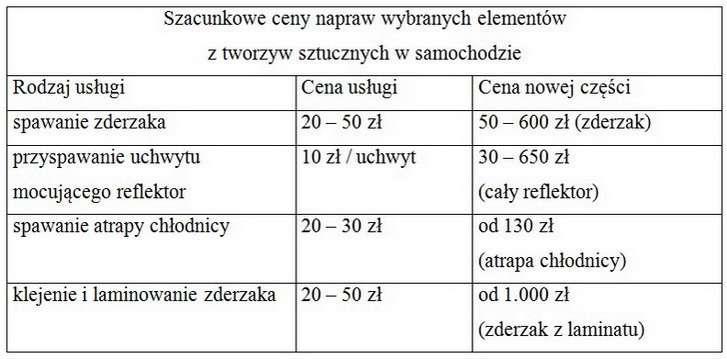 Plastiki (nie tylko) do spawania 