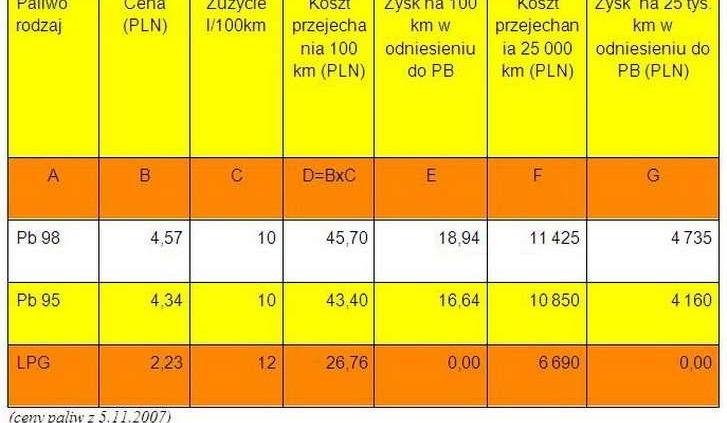 Ekologicznie i tanio
