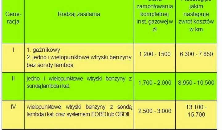 Ekologicznie i tanio