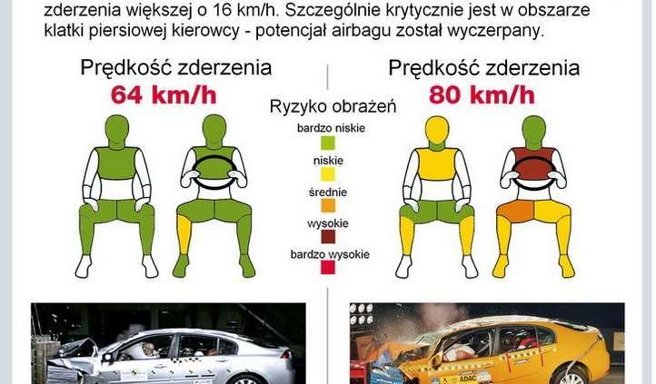Granice pasywnego bezpieczeństwa