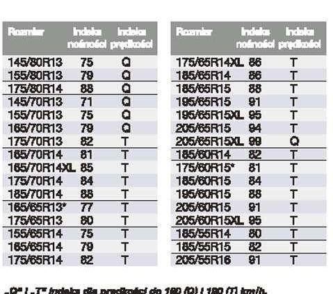 Technologia Kontra Zima