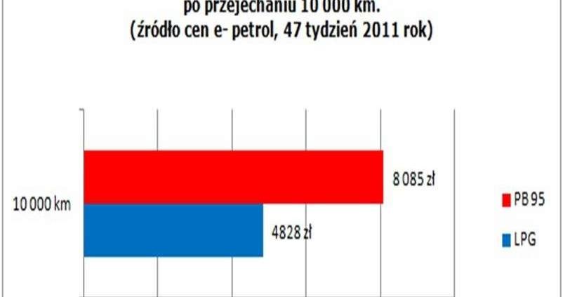 Subaru Tribeca i LPG