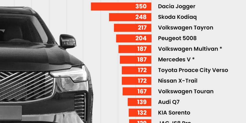 Polacy ruszyli po auta na wakacje
