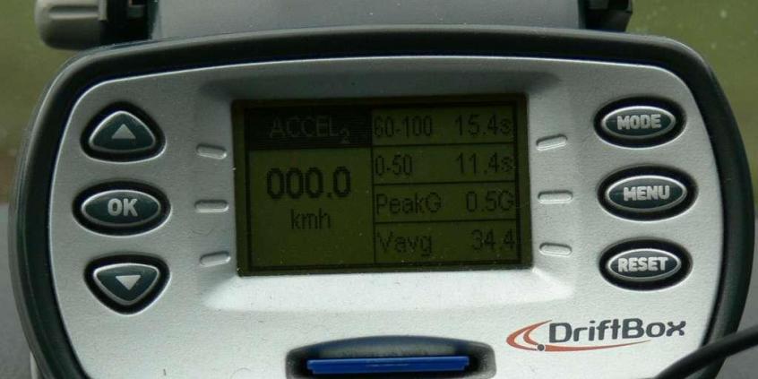 Jak dodatkowe kilogramy wpływają na dynamikę samochodu?