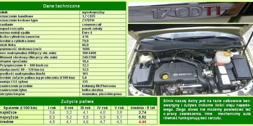Opel Astra III - auto na piątkę