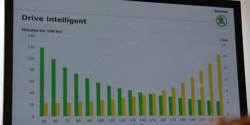 Sztuka oszczędzania. Jak zmniejszyć zużycie paliwa?