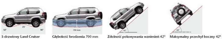 Na drogi i bezdroża