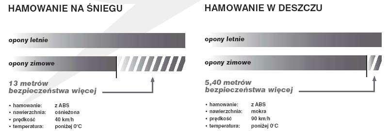 Zimowa szkoła jazdy Dunlopa