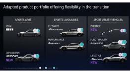 Porsche 718 Cayman i Boxster otrzymają spalinowego następcę