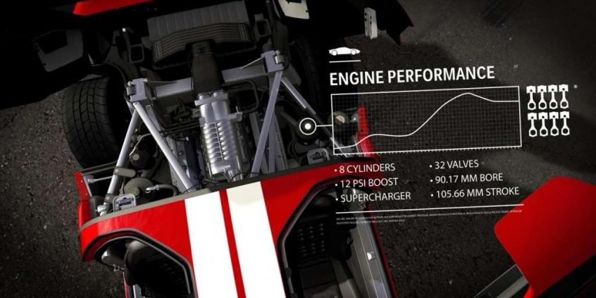 Forza Motorsport 4 - recenzja