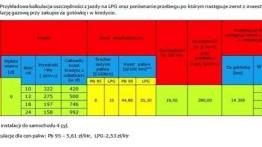 LPG nie jest już wyłączną domeną silników benzynowych