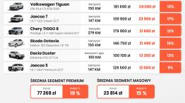 Wyprzedaż rocznika 2025 w decydującej fazie. Ekspert: tysiące aut na placach 