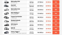 Wyprzedaż rocznika 2025 w decydującej fazie. Ekspert: tysiące aut na placach 