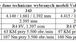 Spadek po... Holendrach