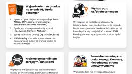Wakacyjne podróże autem w leasingu lub wynajmie – jakie są formalności?