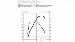 Audi A7 Sportback - szkice - schematy - inne ujęcie