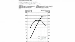 Audi A7 Sportback - szkice - schematy - inne ujęcie