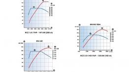 Peugeot RCZ - testowanie auta