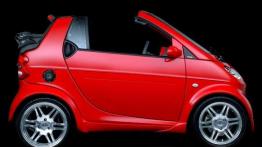 Co ma piernik do wiatraka ?