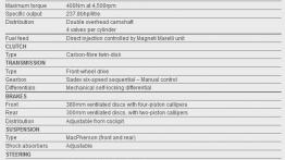 Citroen C-Elysee WTCC - nowa broń Loeba