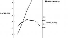 Honda HR-V - wersja 5-drzwiowa - szkice - schematy - inne ujęcie