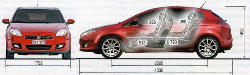 Szkic techniczny Fiat Bravo II Hatchback 5d Seria 2