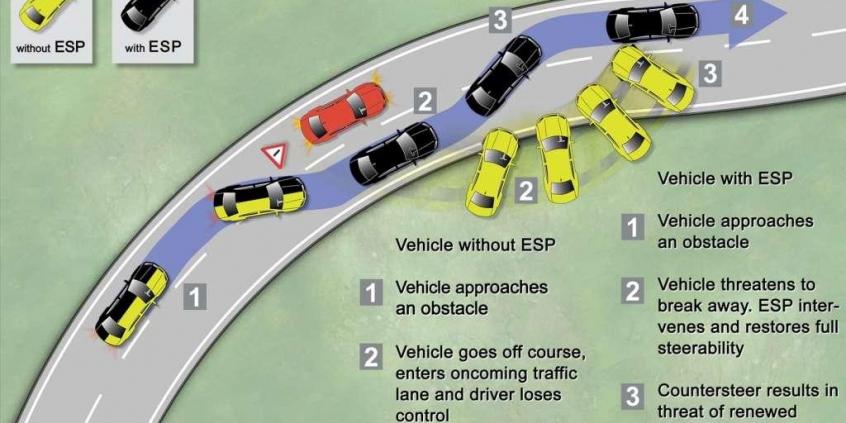 ESP na pokładzie. Co warto wiedzieć?