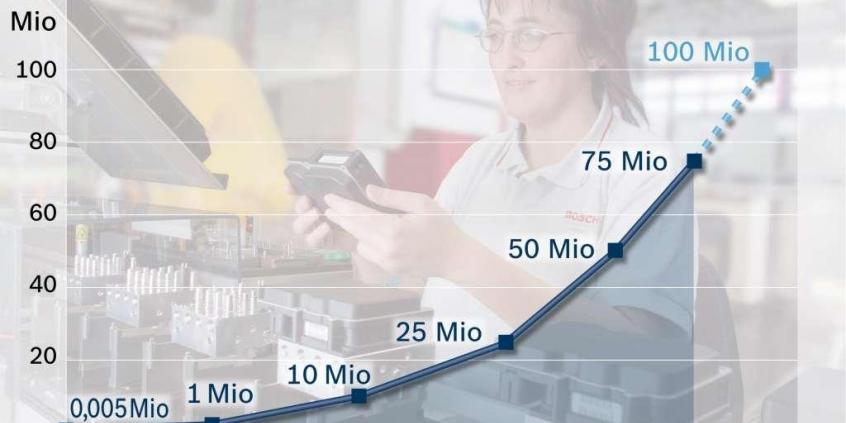 ESP na pokładzie. Co warto wiedzieć?