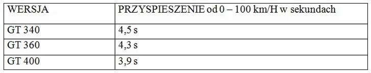 EVO Short STORY - Mitsubishi Lancer Evolution