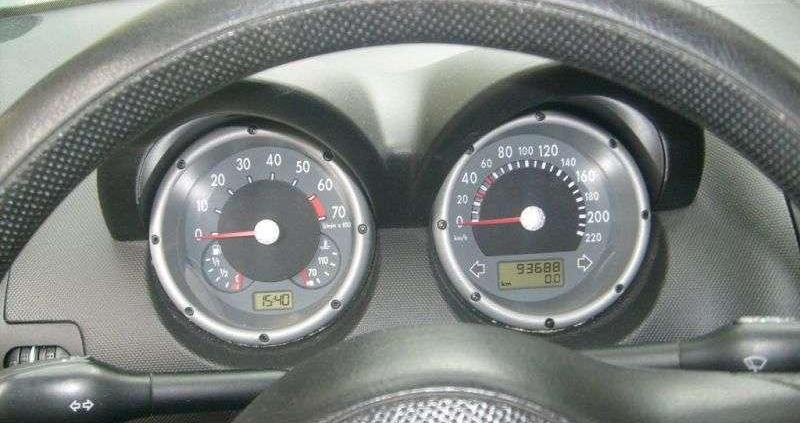 Opis techniczny Volkswagen Lupo