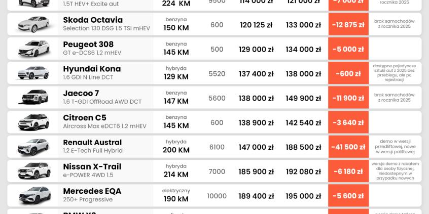 Auta w wersji demo na celowniku Polaków. Ile można zaoszczędzić? Na co uważać? 